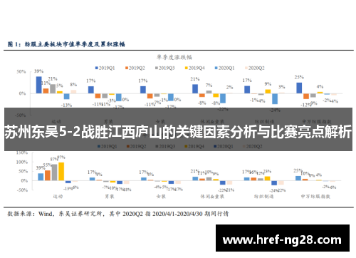 苏州东吴5-2战胜江西庐山的关键因素分析与比赛亮点解析 苏州东吴5-2战胜江西庐山的关键因素分析与比赛亮点解析