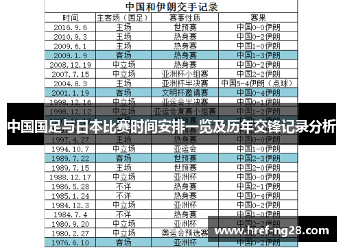 中国国足与日本比赛时间安排一览及历年交锋记录分析