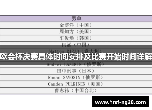 欧会杯决赛具体时间安排及比赛开始时间详解 欧会杯决赛具体时间安排及比赛开始时间详解
