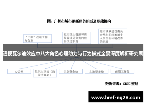 透视瓦尔迪效应中八大角色心理动力与行为模式全景深度解析研究展