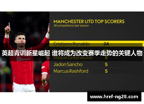 英超青训新星崛起 谁将成为改变赛季走势的关键人物