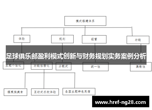 足球俱乐部盈利模式创新与财务规划实务案例分析 足球俱乐部盈利模式创新与财务规划实务案例分析