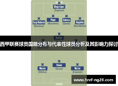 西甲联赛球员国籍分布与代表性球员分析及其影响力探讨 西甲联赛球员国籍分布与代表性球员分析及其影响力探讨