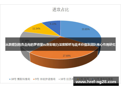 从数据到胜负走向的罗德里比赛影响力深度解析与战术价值及团队核心作用研究